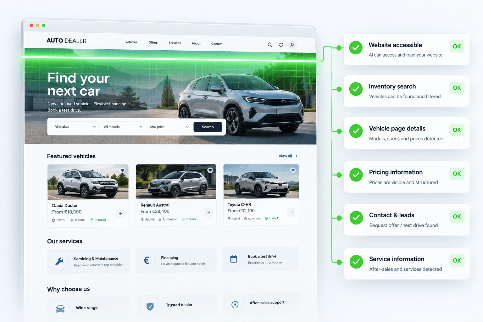 Previzualizare a unui site de dealer auto, cu șase verificări de pregătire pentru agenți AI marcate OK